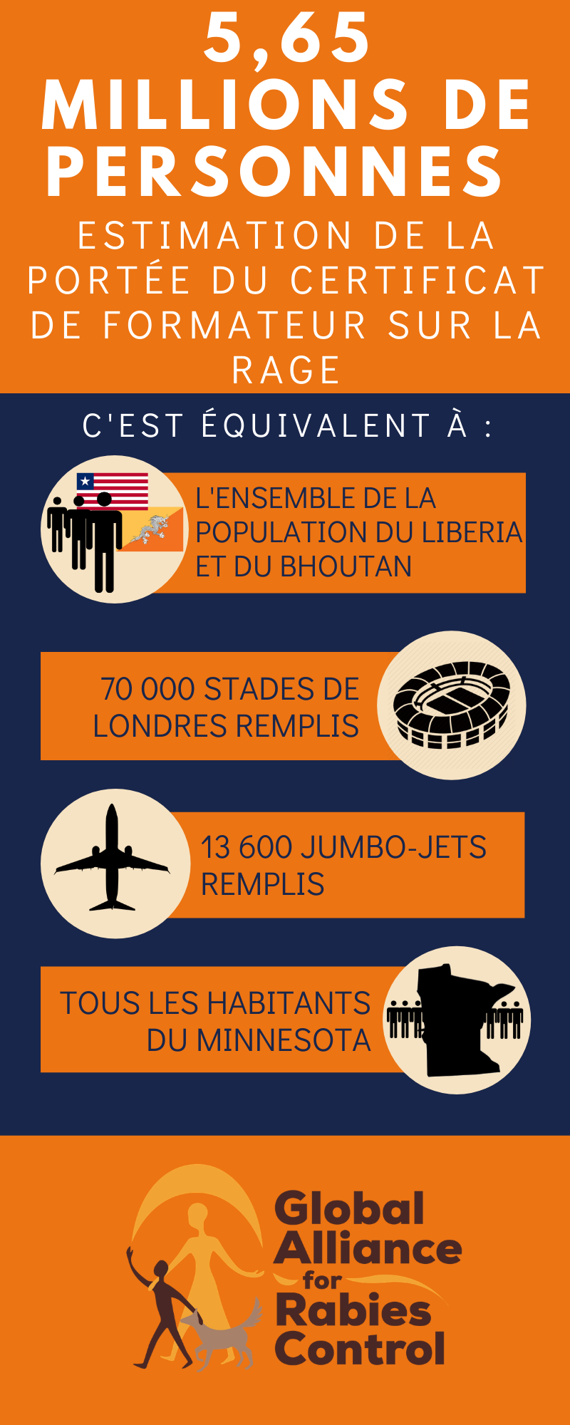 Estimation de la portée du certificat de formateur sur la rage (REC)