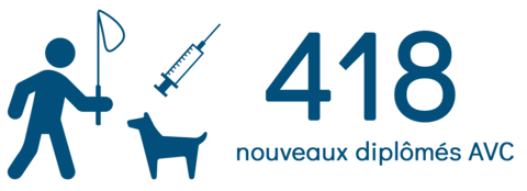 418 nouveaux lauréats au AVC.