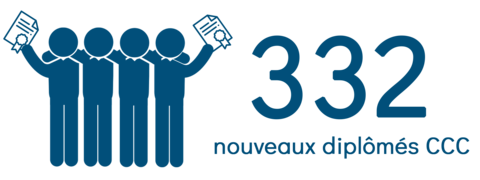 332 nouveaux diplômés au CCC.