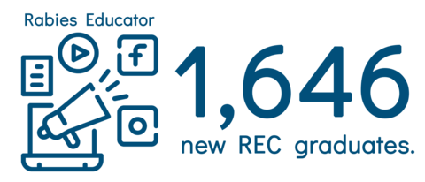 1646 new REC graduates in 2021