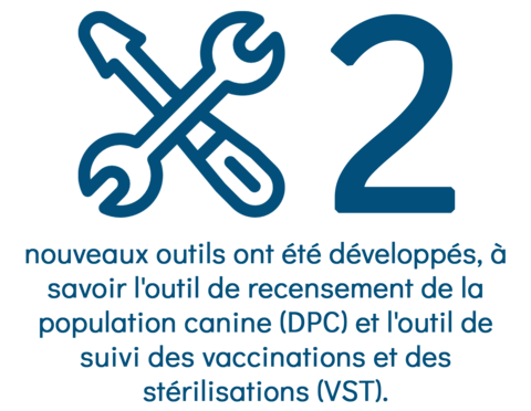 Deux nouveaux outils de surveillance ont été développés. 