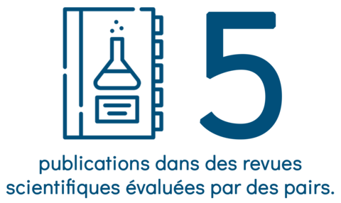 5 publications dans des journaux à comité de lecture. 