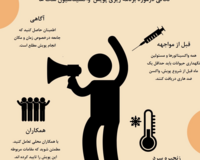 Farsi Tips for dog vax campaign