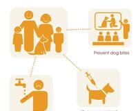 Keep your family safe poster