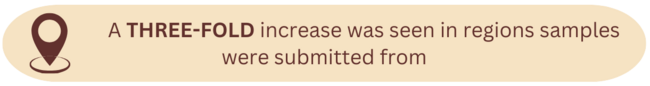 RAIDER Fact 3